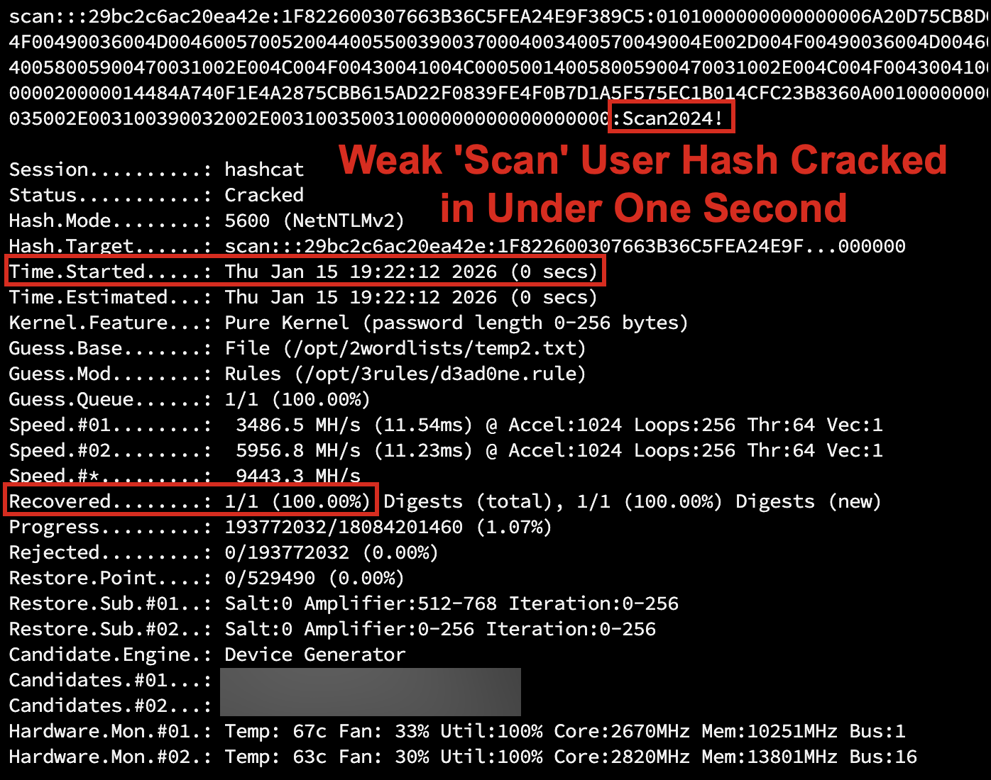 Hashcat cracking the Net-NTLMv2 hash for the scan account in 0 seconds