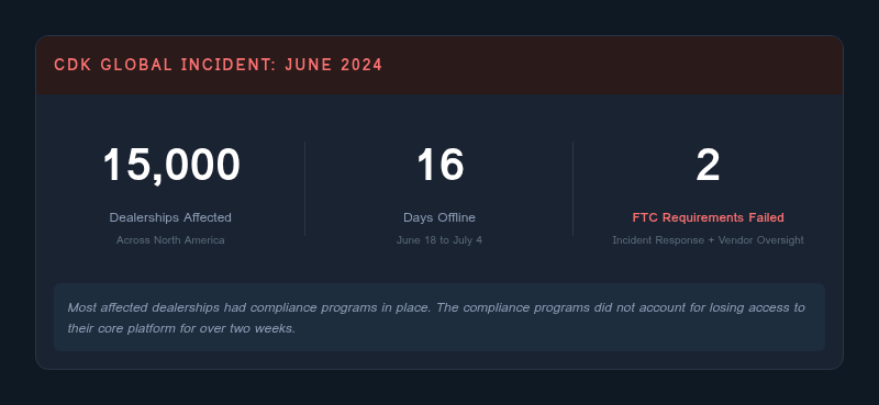 CDK Global Incident Impact