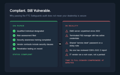 Your Car Dealership Passed the FTC Safeguards Audit, But Can It Survive a Real Attack?