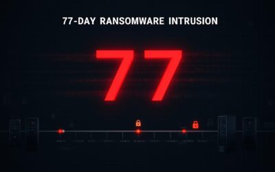 They Were Inside for 77 Days. The Ransomware Was Already Loaded.
