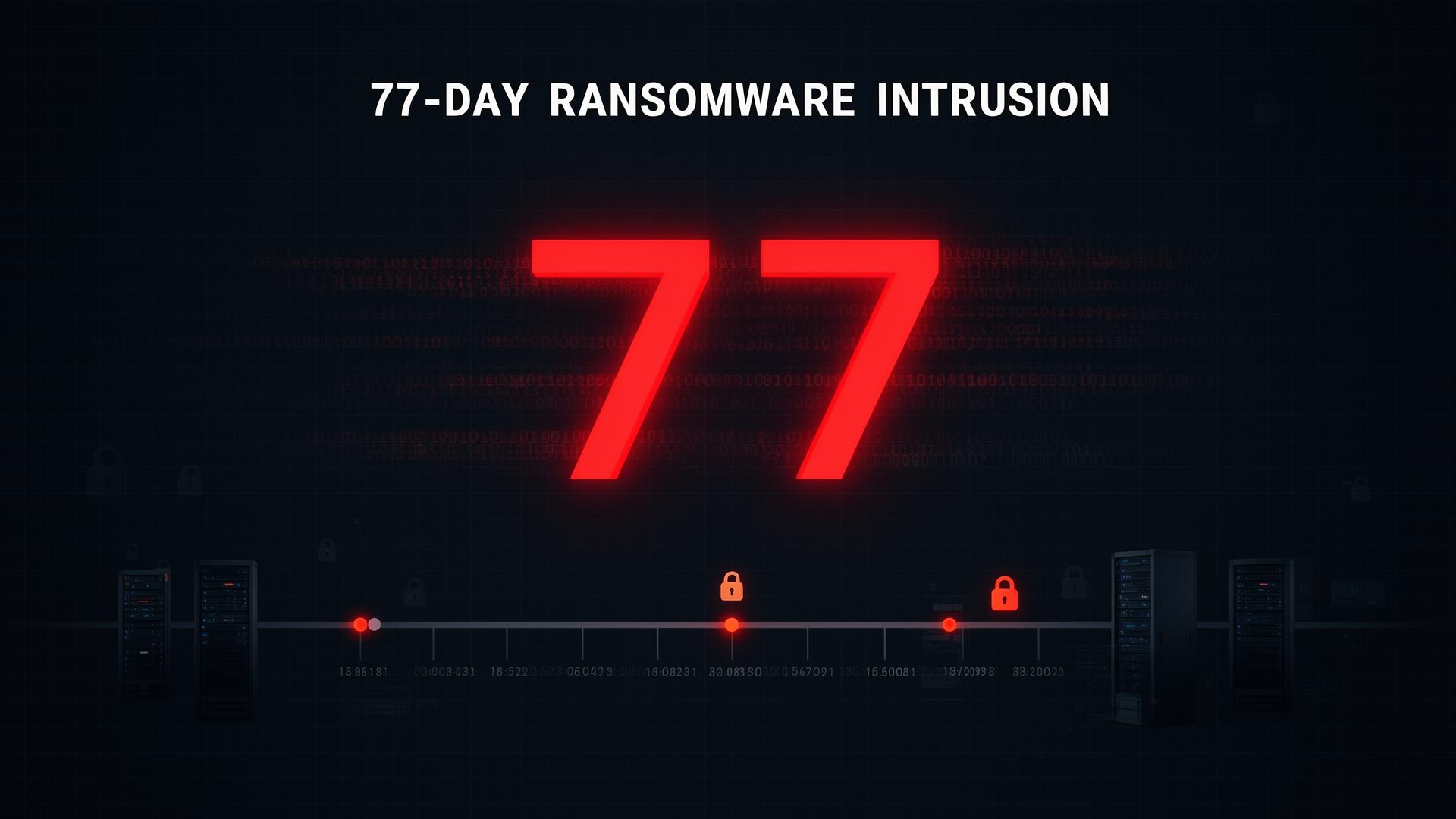 ransomware-prestaged-dc-77days-1
