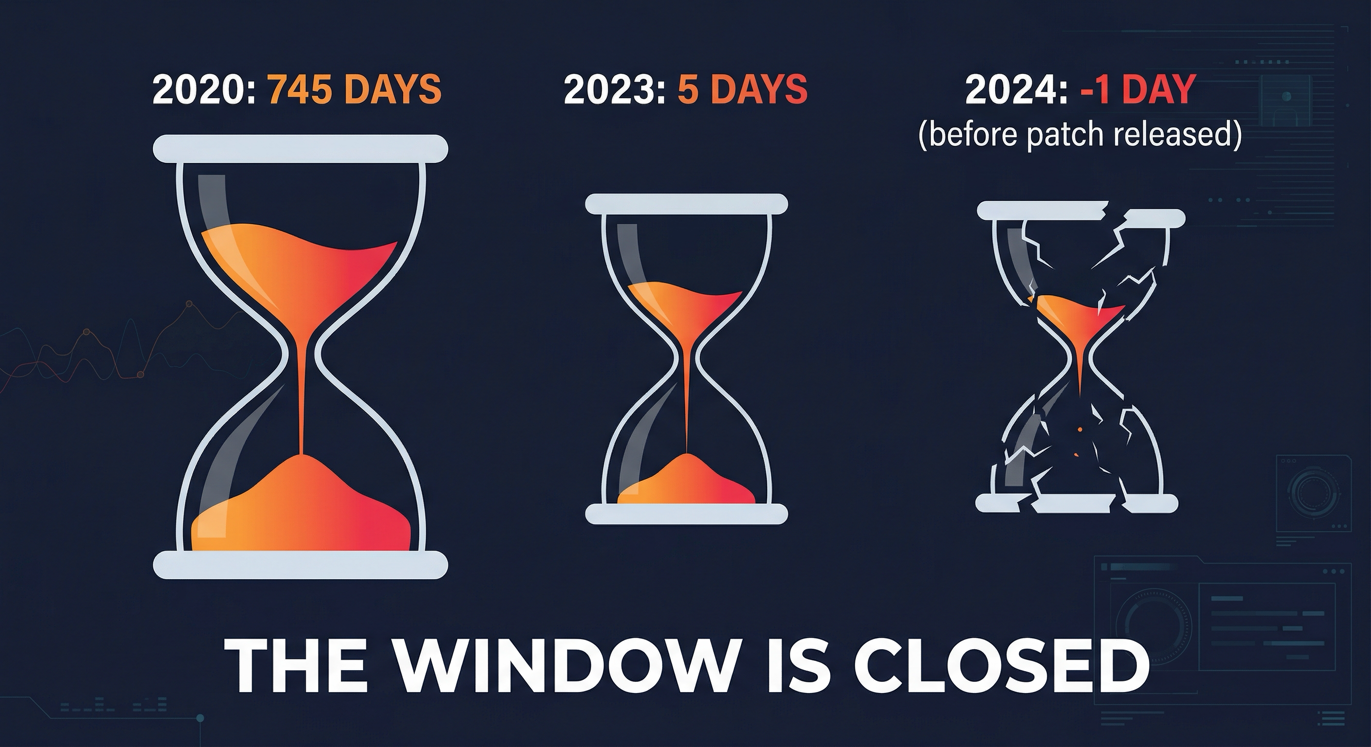 Time to exploit collapse infographic