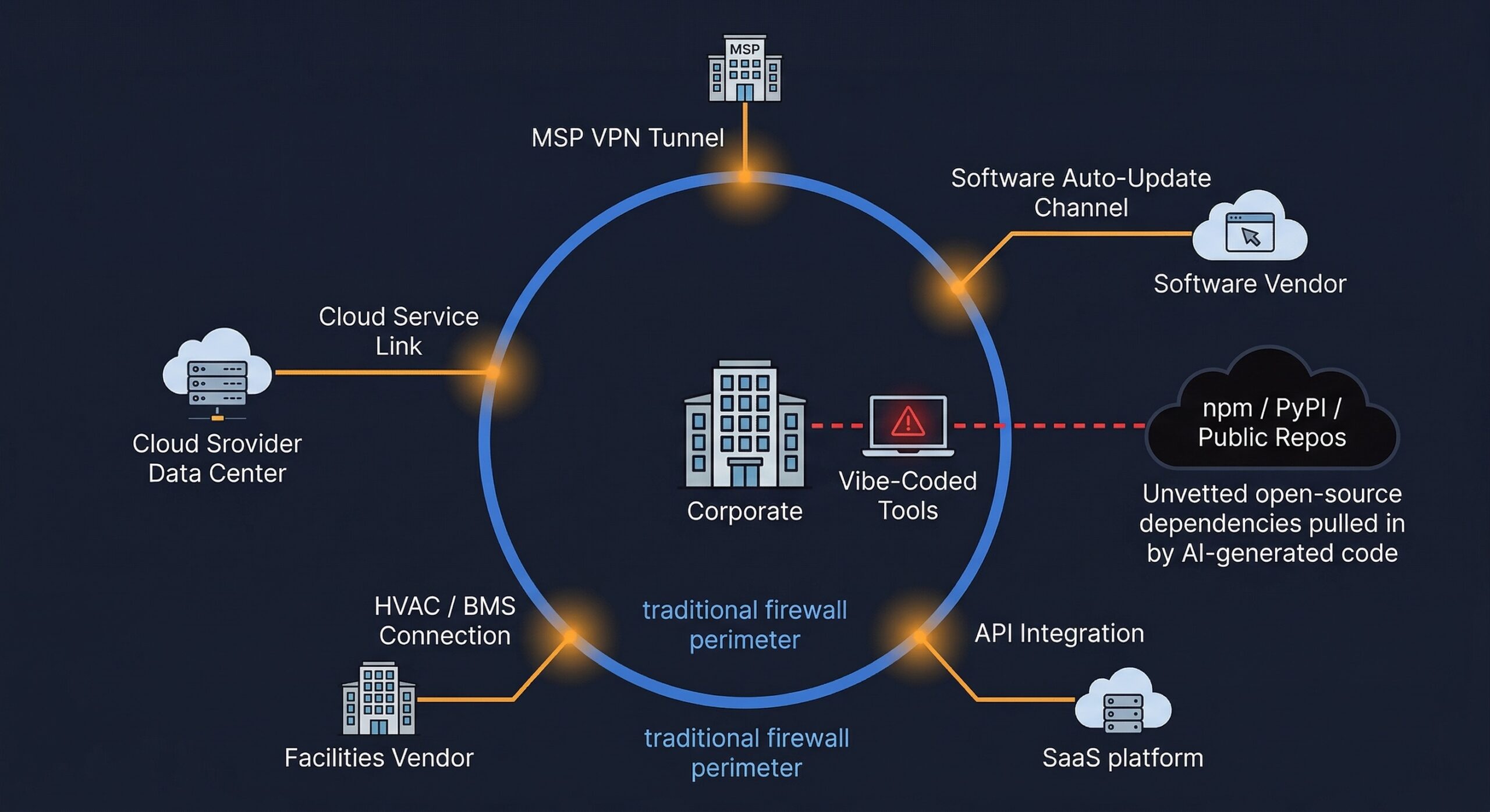 Your Real Security Perimeter