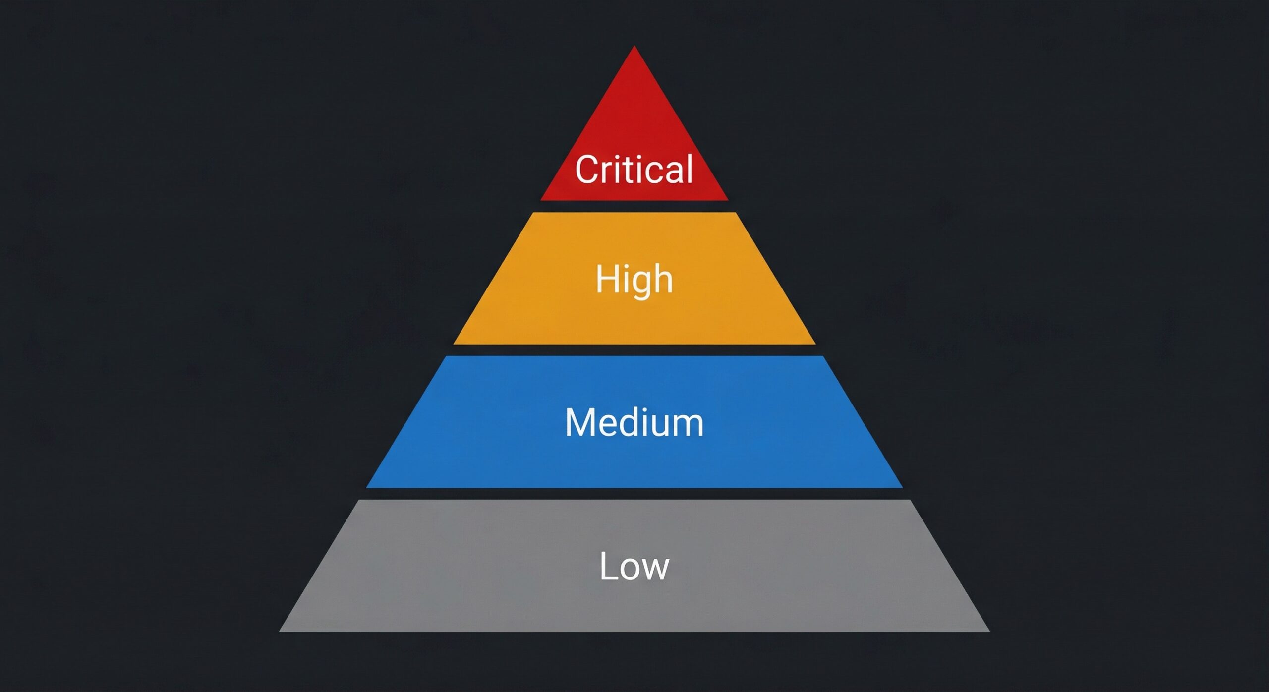 Vendor Risk Tiering Matrix